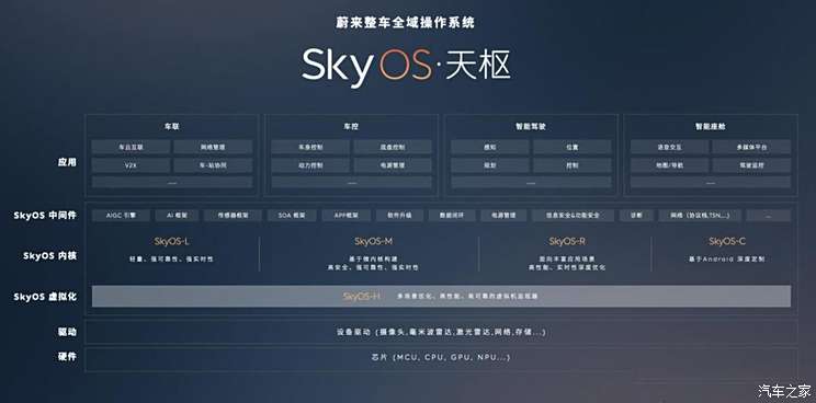 蔚来Banyan 3.0.0来了，新增的这些功能你肯定喜欢！