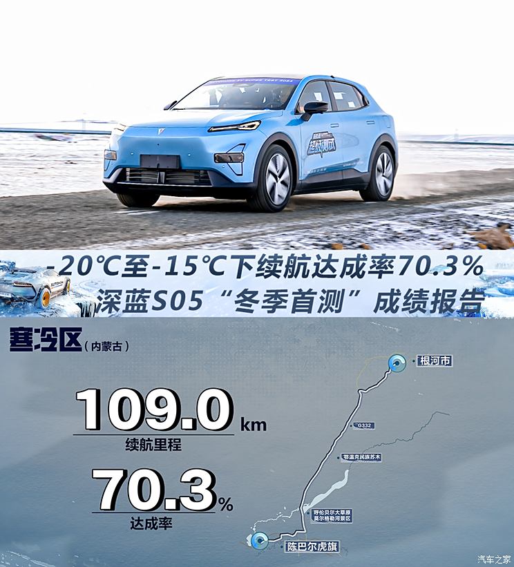 -20℃至-15℃下续航达成率70.3% 深蓝S05“冬季首测”成绩报告-20℃至-15℃下续航达成率70.3% 深蓝S05“冬季首测”成绩报告