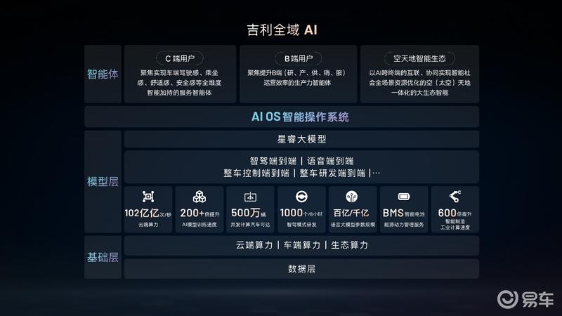 吉利与阶跃星辰联合开源两款多模态大模型 推动人工智能发展