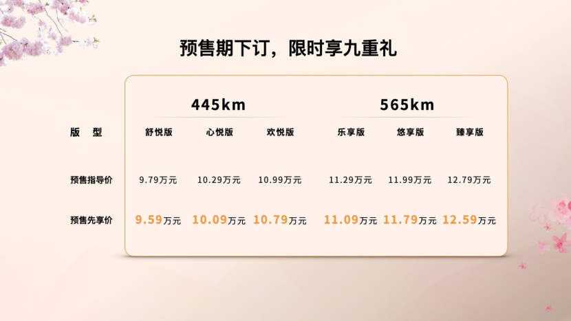 奔腾悦意03开启预售9.59万起,最长续航565 公里