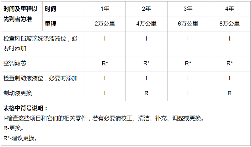 小米SU7 Ultra慎用自动洗车机：碳纤部件人为损坏不在质保