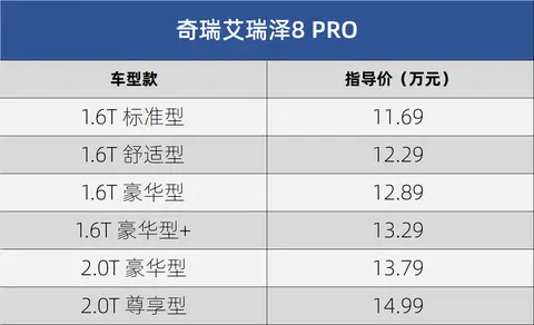 指导价13.79万起/限时12.29万起 奇瑞艾瑞泽8 PRO 2.0T版上市