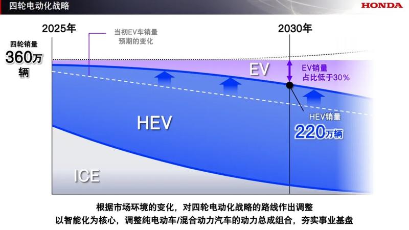 本田发布2025年全球事业规划 将与Momenta共同开发新一代ADAS