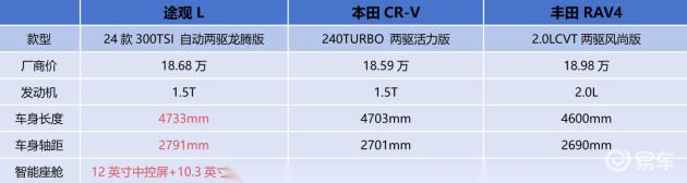 途观L 1.5T限时特价,仅需14.29万