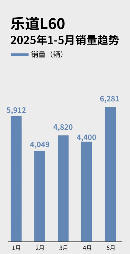 夏日20万级纯电SUV,买极氪7X还是蔚来乐道L60
