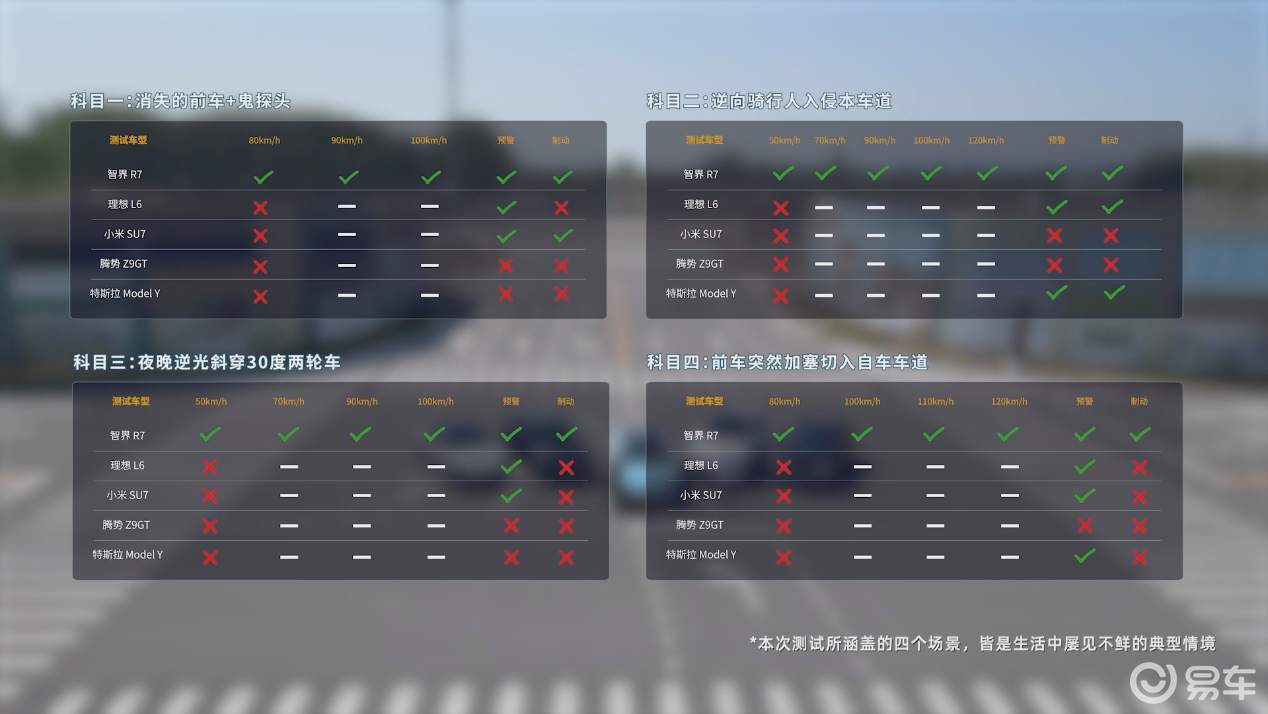 智界R7杀到22.98万小米YU7和Model Y不便宜