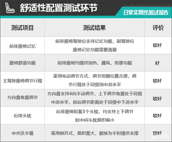 2025款东风日产N7日常实用性测试报告