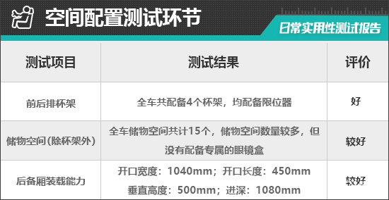 2025款东风日产N7日常实用性测试报告