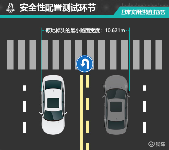 2025款东风日产N7日常实用性测试报告