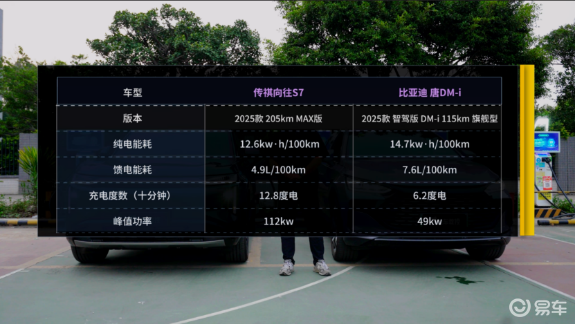 19万还买比亚迪唐?传祺向往S7更适合中国家庭用车之选