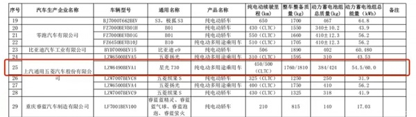 五菱星光730纯电版续航里程曝光 续航可达500km