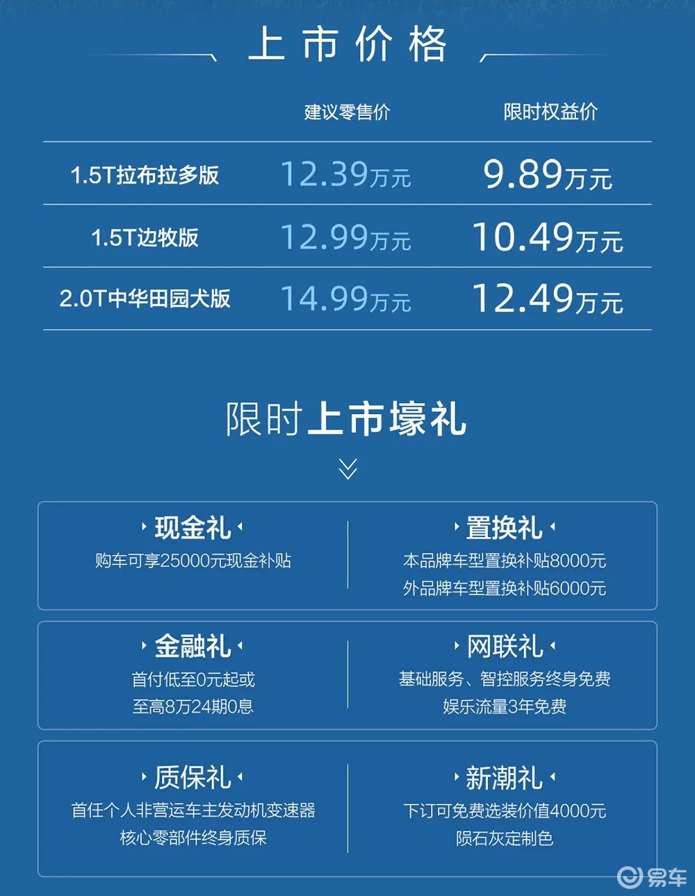 潮玩新旅伴,哈弗大狗2026款上市限时权益价9.89万起