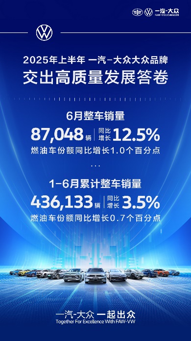 一汽-大众大众品牌1-6月累计销量436,133辆