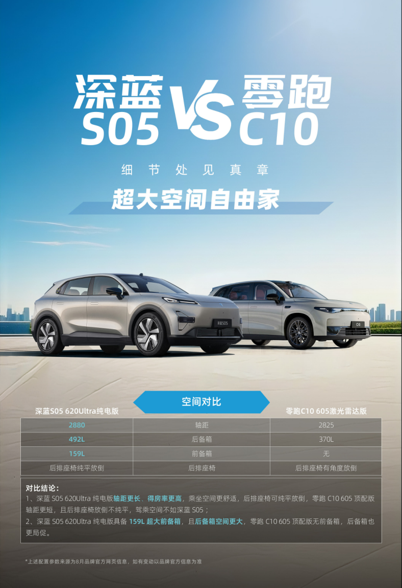 15万元以内新能源SUV,深蓝S05与零跑C10怎么选?
