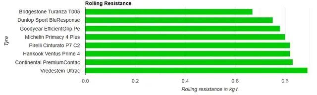 权威测试:八款205/55 R16乘用车轮胎,谁最强?