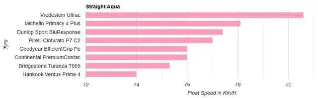 权威测试:八款205/55 R16乘用车轮胎,谁最强?
