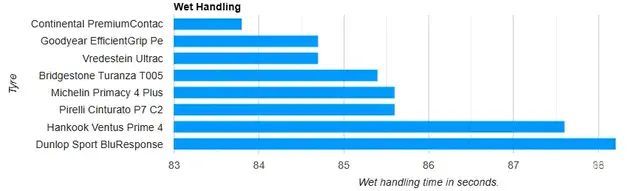 权威测试:八款205/55 R16乘用车轮胎,谁最强?