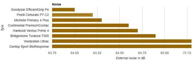 权威测试:八款205/55 R16乘用车轮胎,谁最强?