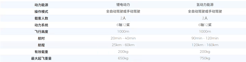 海鸥全球总部项目开工 预计年产飞行器3000台