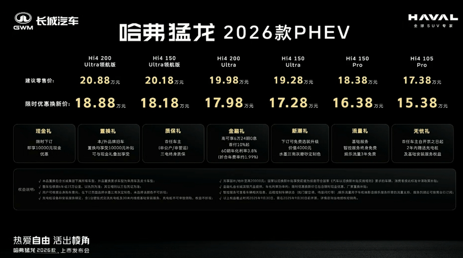 纯电续航大幅升级 2026款哈弗猛龙上市，售价15.38万起