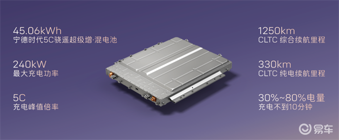 阿维塔06增程版:华为全家桶+5C超充,卷到谁了?