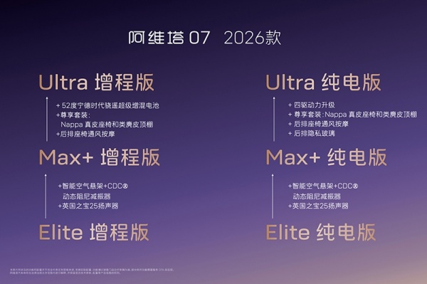 2026款阿维塔07正式开始预售 新增更大电池