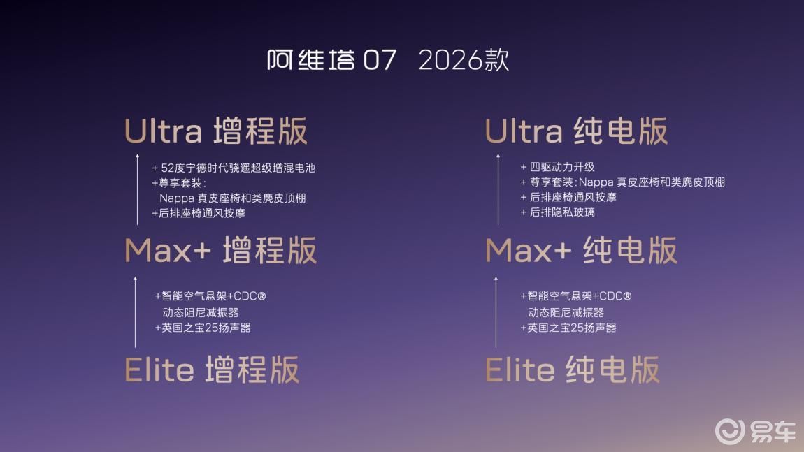 高配平权,入门即享!阿维塔07 2026款开启预售