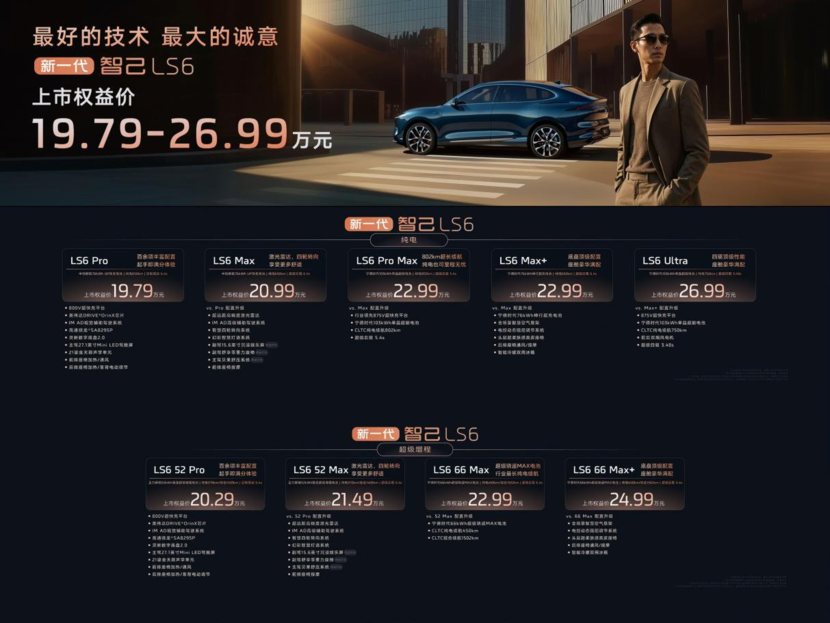 诚意拉满,19.79万元起!新一代智己LS6震撼上市