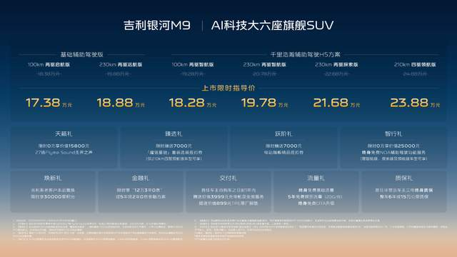 限时17.38万起!吉利银河M9正式上市,全域AI体验