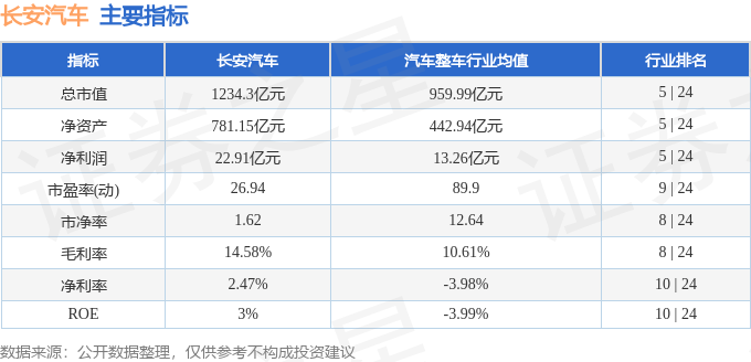 股票行情快报:长安汽车(000625)9月12日主力资金净卖出2.57亿元
