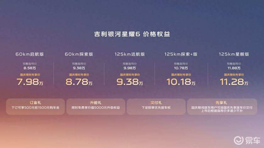吉利银河星耀6开启预售,国庆提车价7.98万元起