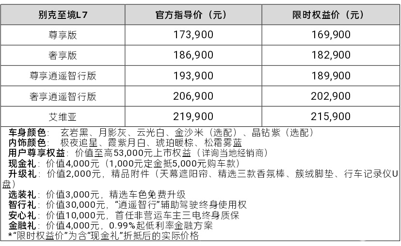 别克至境L7上市,限时权益价16.99万~21.59万元