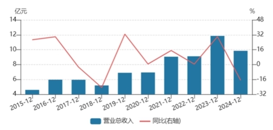 联姻国资、锚定蓝海,解码运达科技加码自动驾驶物流的危与机