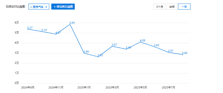 理想,背水一战