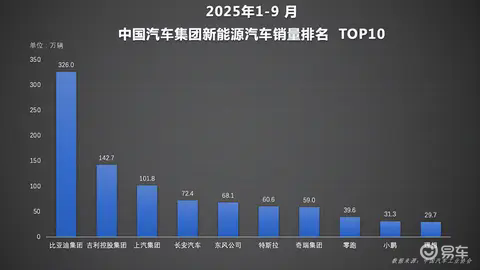 比亚迪开始发力,新款宋Pro DM-i只要9.98万起