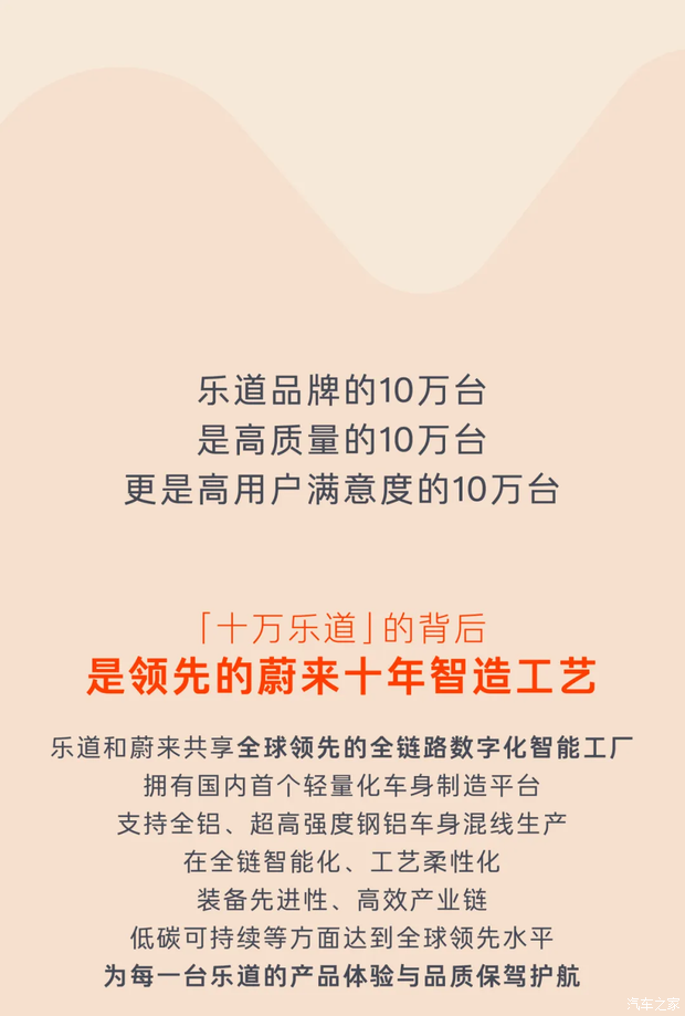 2025年10月15日乐道第10万台量产车正式下线