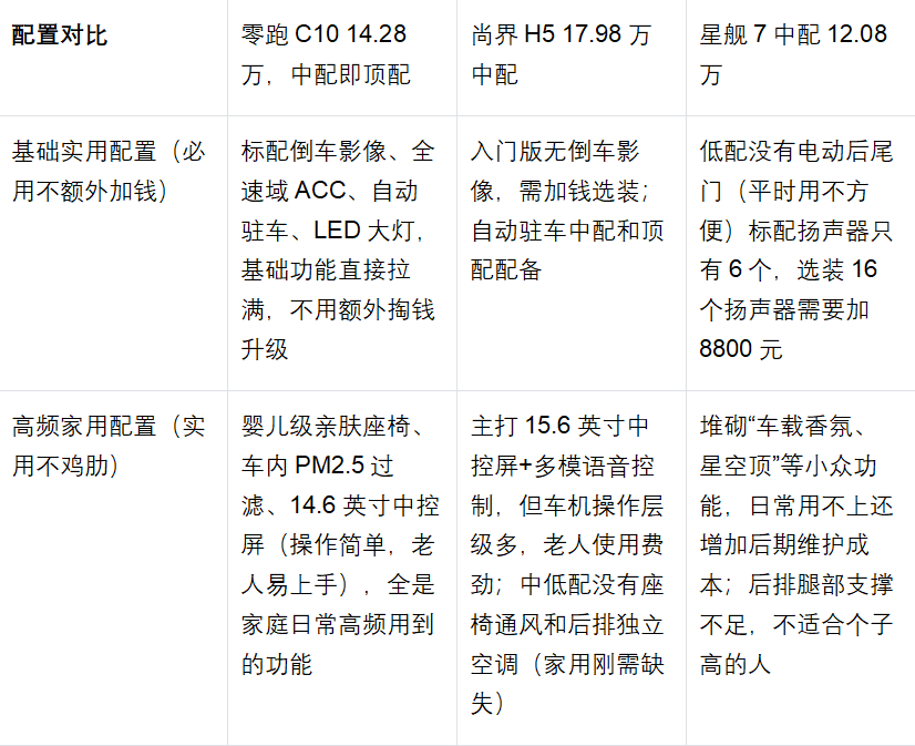 年底购车看零跑C10:销量火爆+全球品质+家庭舒享