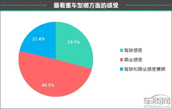 百名车主评新车:2025款AITO问界M8