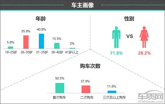 百名车主评新车:2025款AITO问界M8