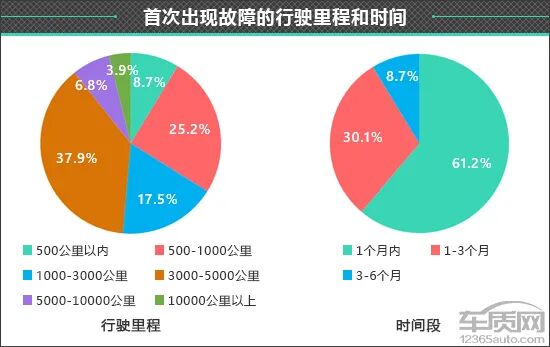 百名车主评新车:2025款AITO问界M8