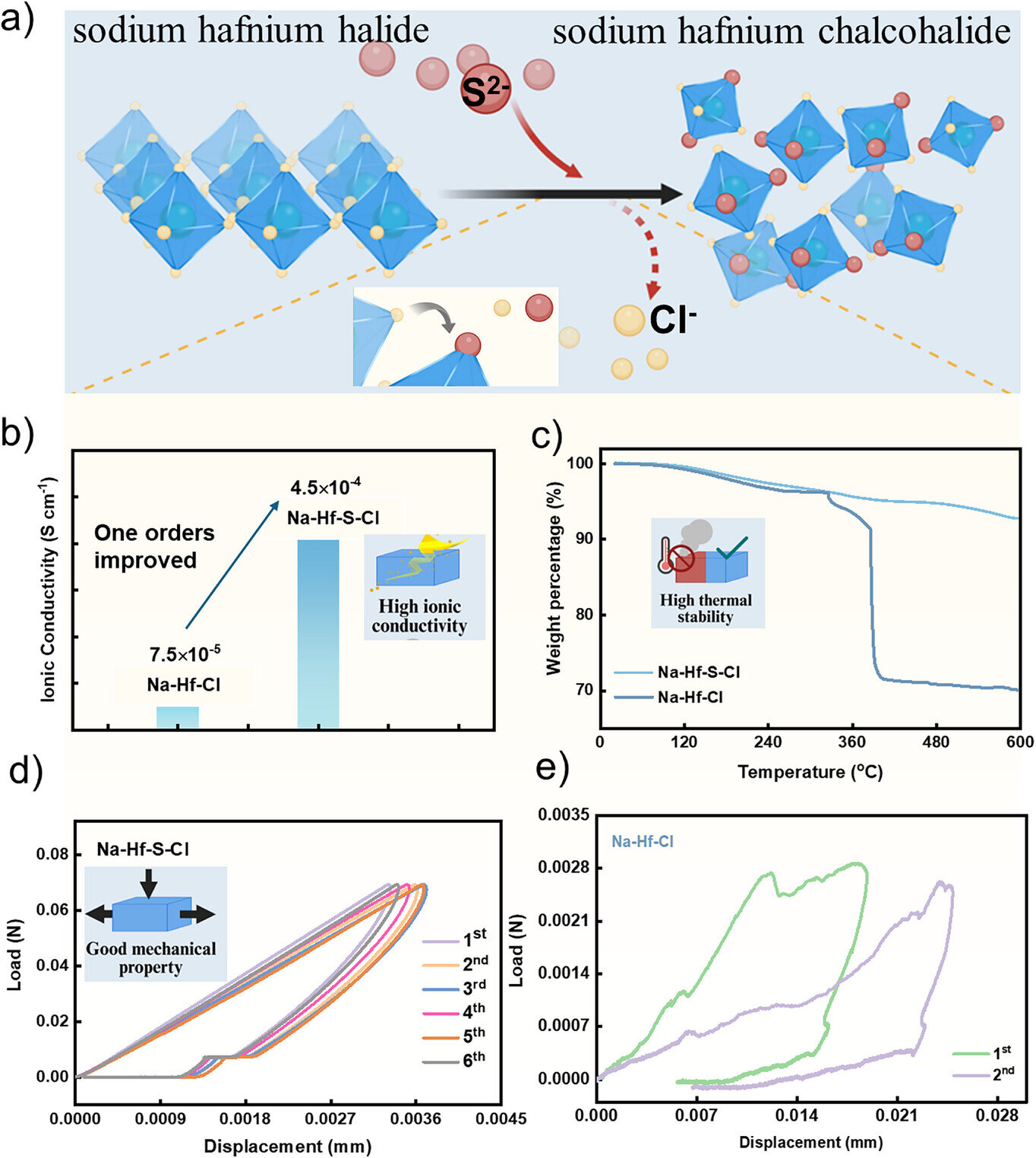 韦仕敦大学发明新固态钠电池