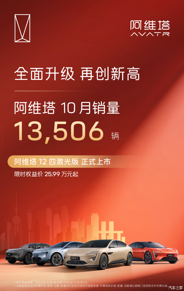 阿维塔10月销量达13506辆！同比增长34%！