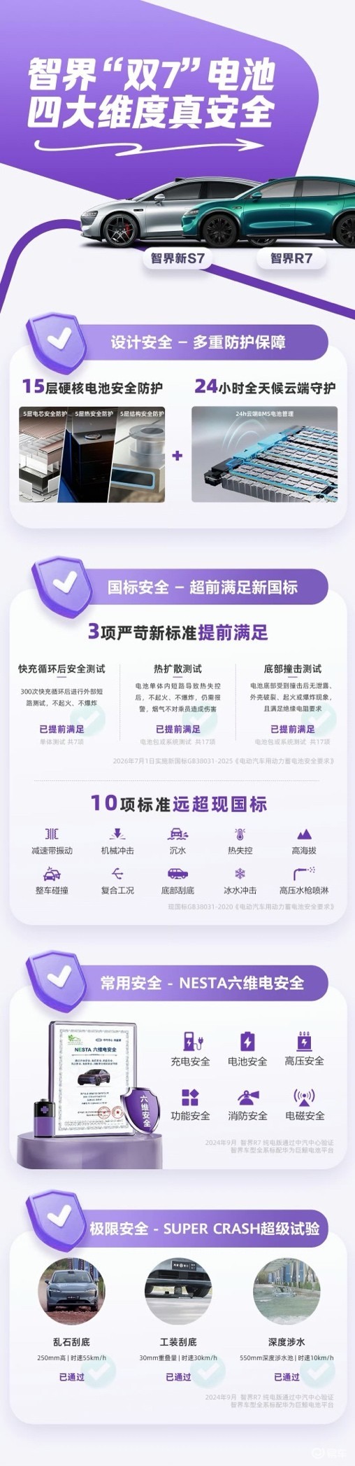 智界R7首户外穿刺整车挑战极限,技术突破塑新能源安全认知