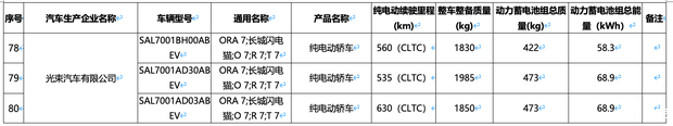 最高续航630km！定位中型轿车！欧拉7造型太惹眼！